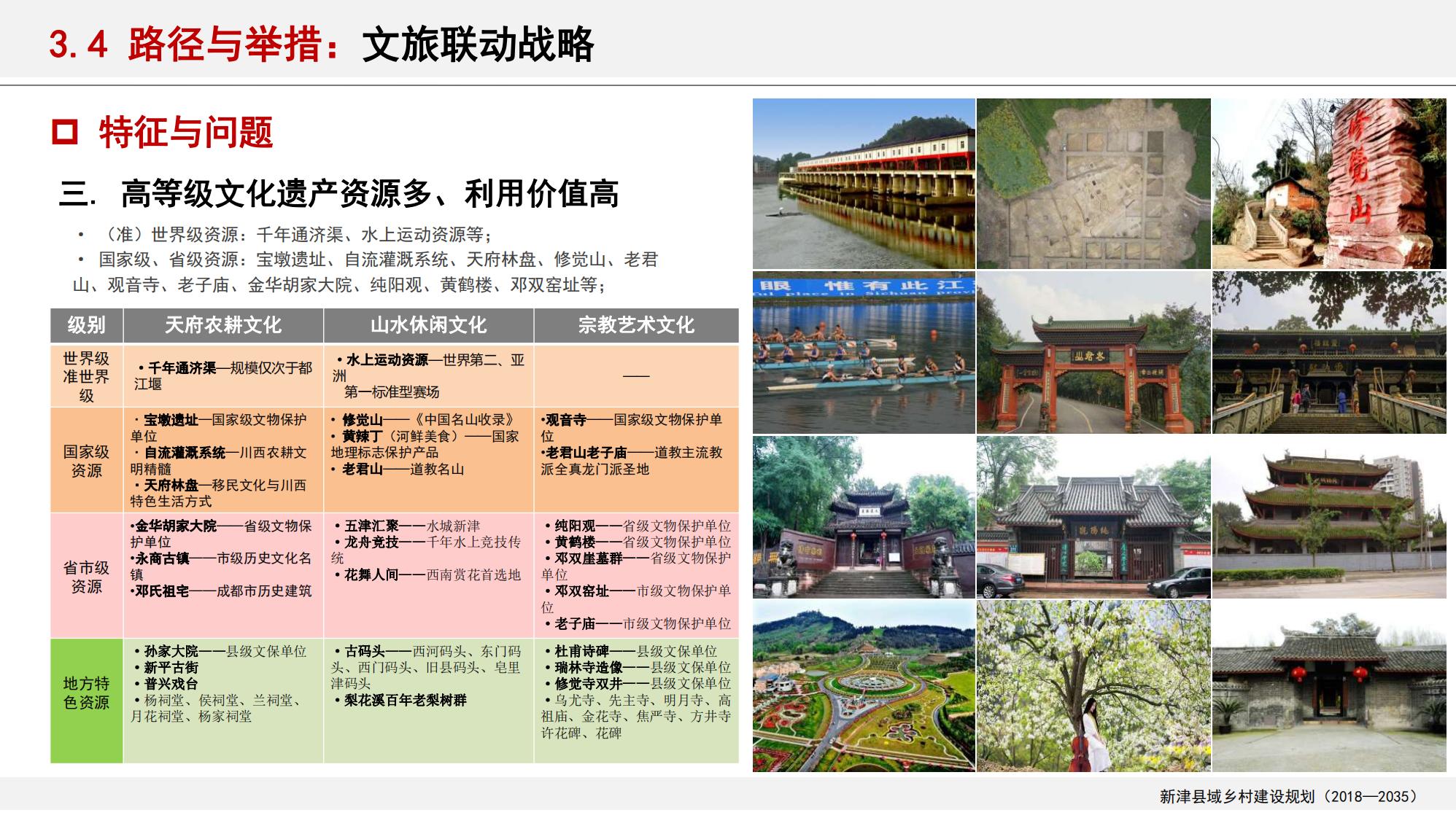 图片[122]-新津县乡村振兴战略规划