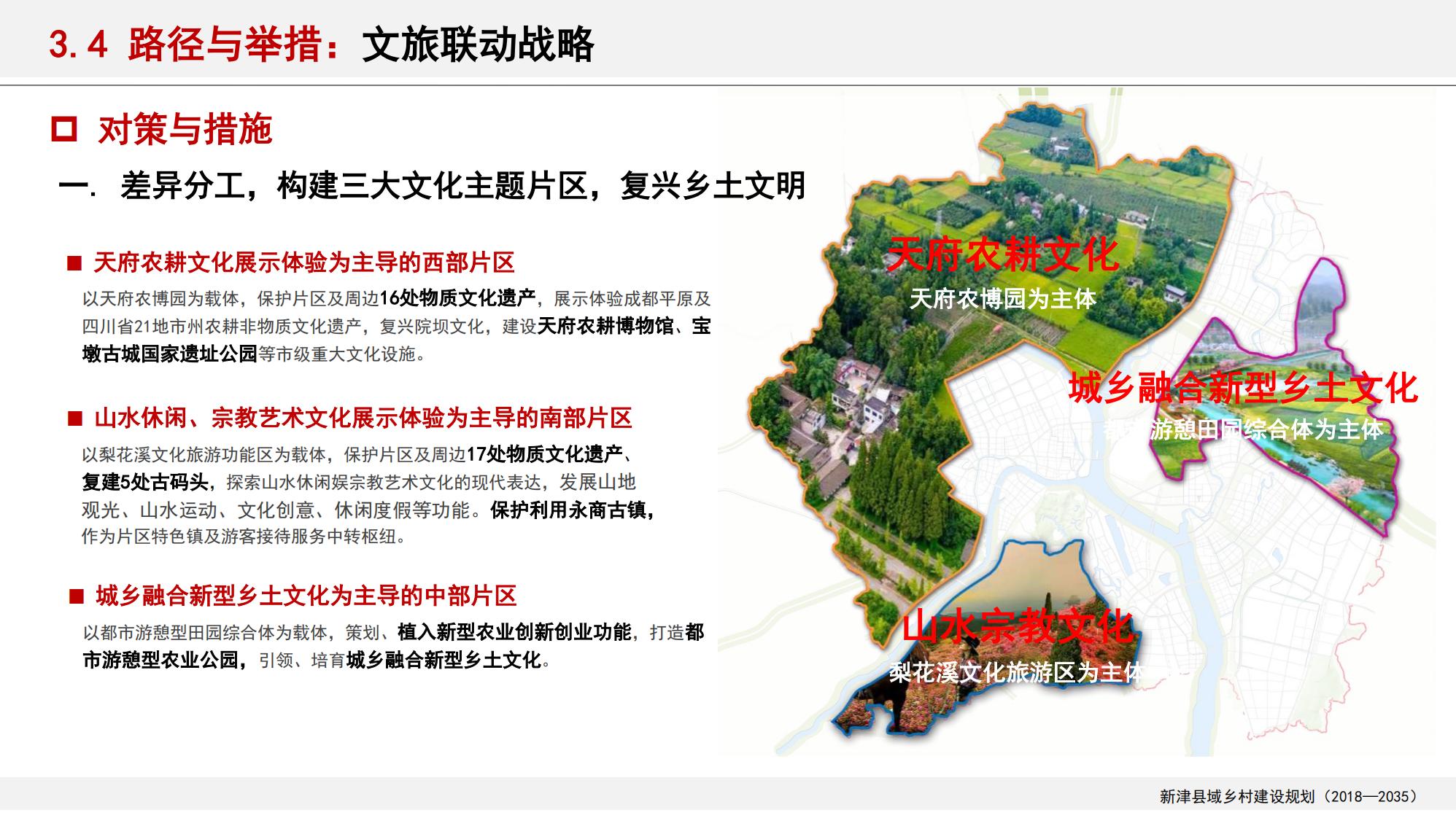 图片[124]-新津县乡村振兴战略规划