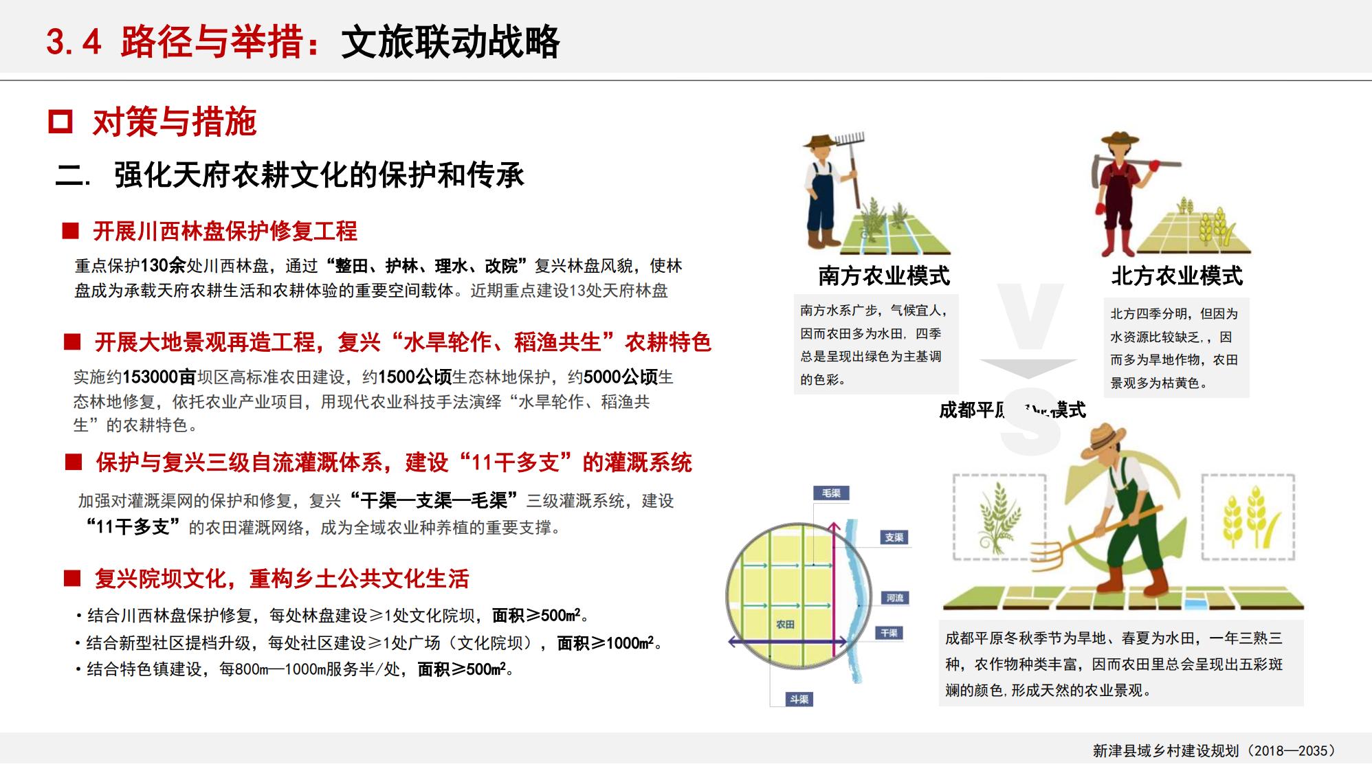 图片[125]-新津县乡村振兴战略规划