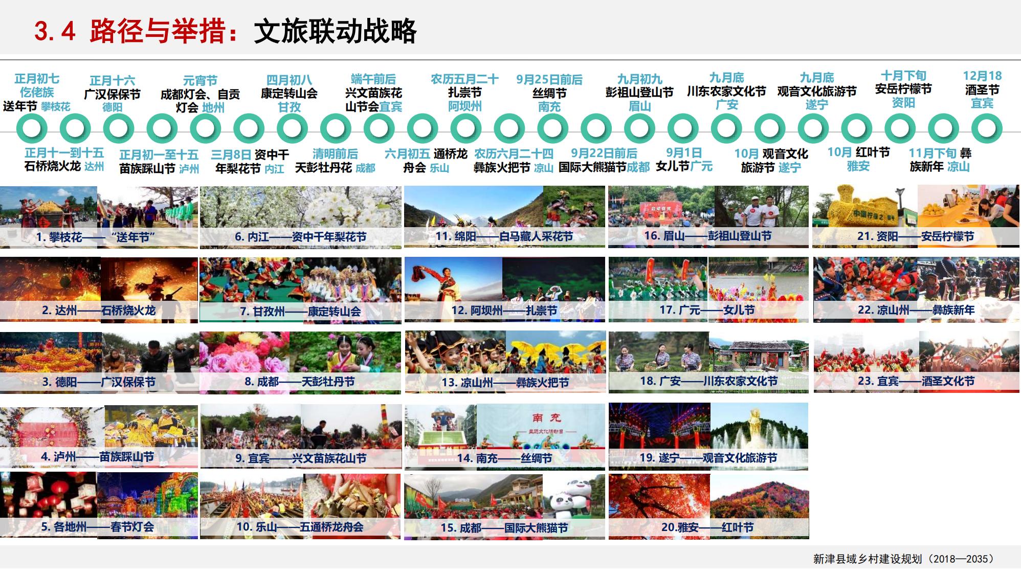 图片[127]-新津县乡村振兴战略规划