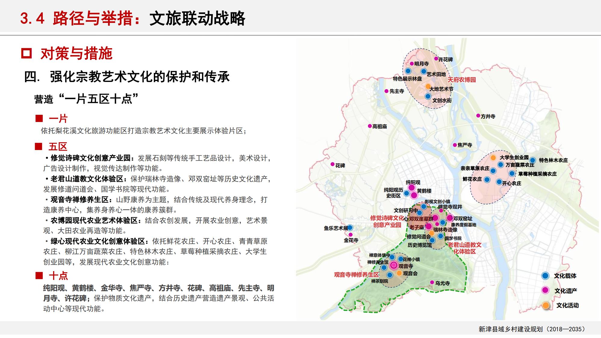 图片[129]-新津县乡村振兴战略规划