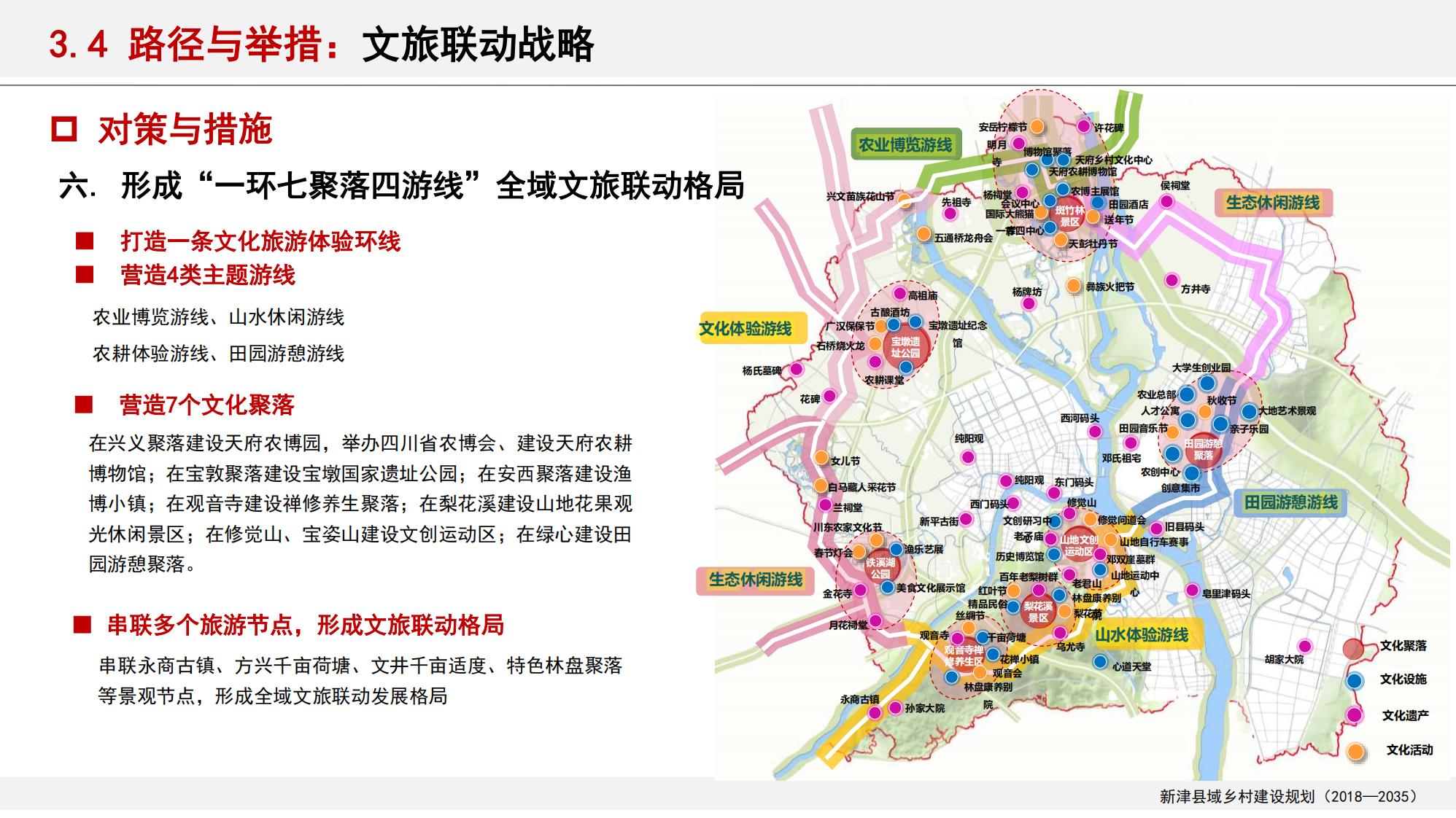 图片[131]-新津县乡村振兴战略规划