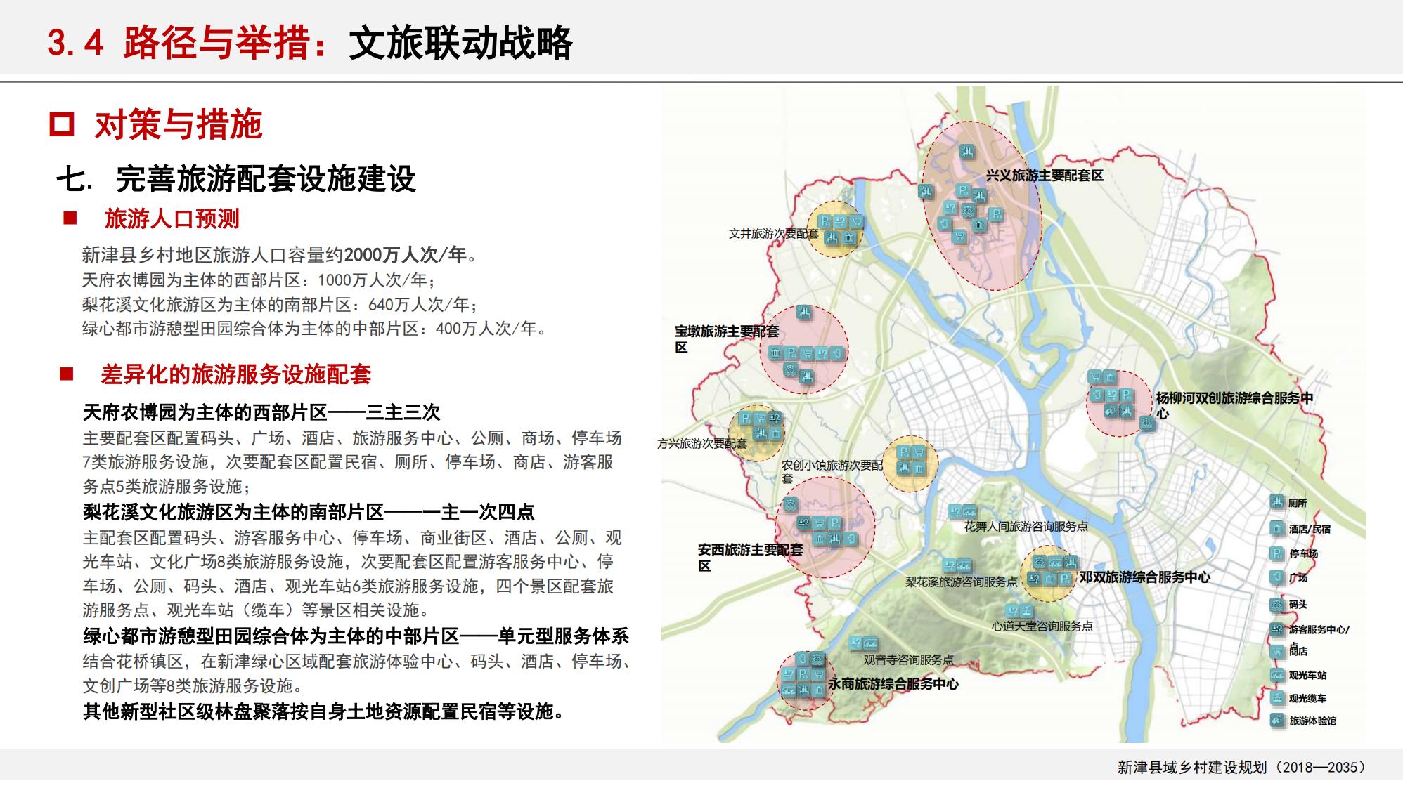 图片[132]-新津县乡村振兴战略规划