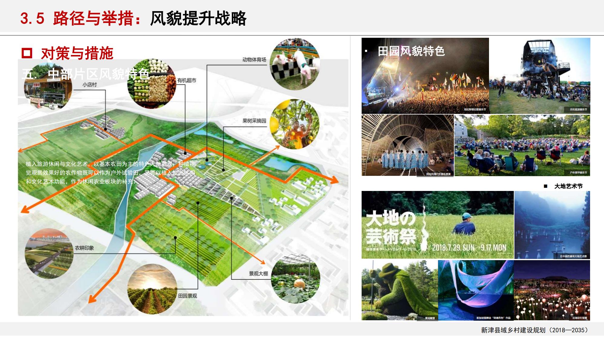 图片[151]-新津县乡村振兴战略规划