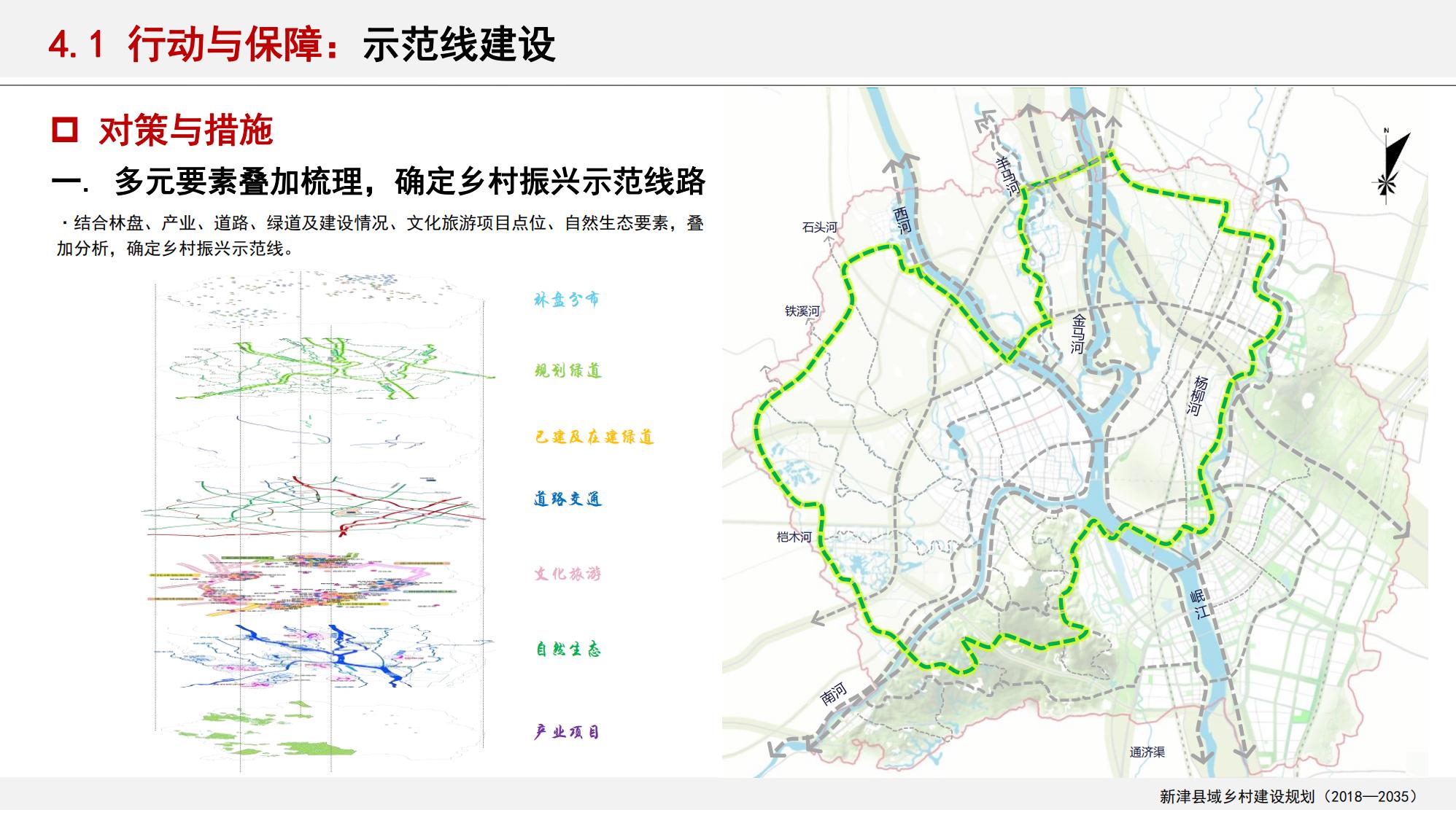 图片[155]-新津县乡村振兴战略规划