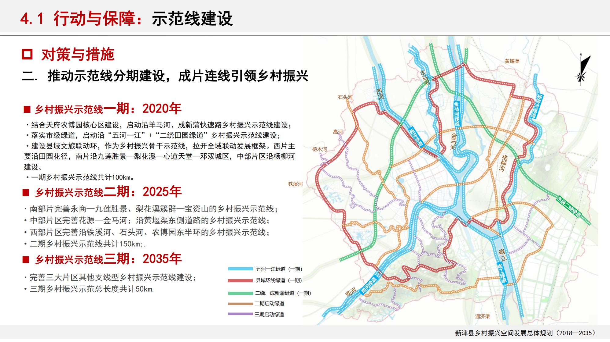 图片[156]-新津县乡村振兴战略规划