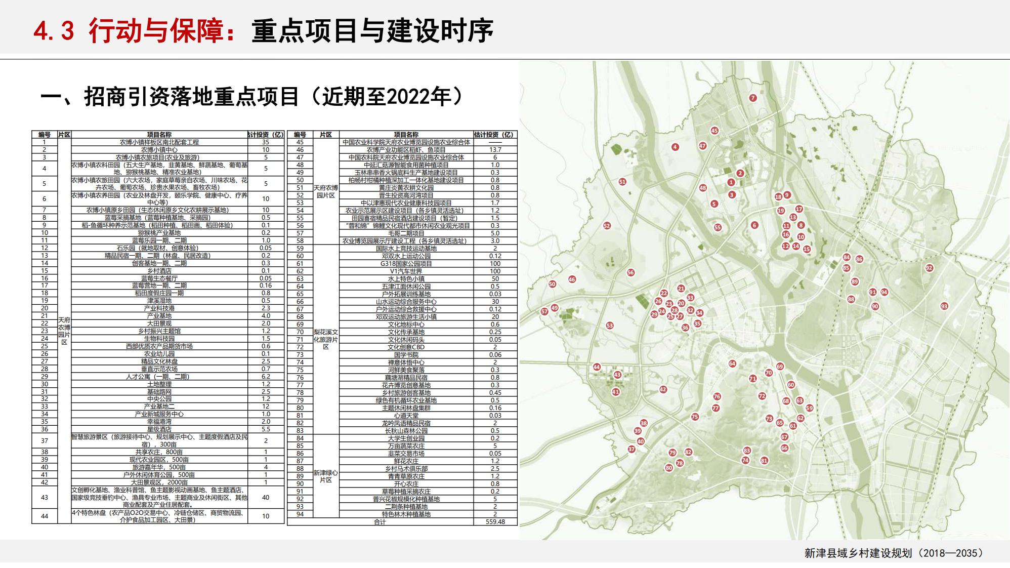 图片[184]-新津县乡村振兴战略规划