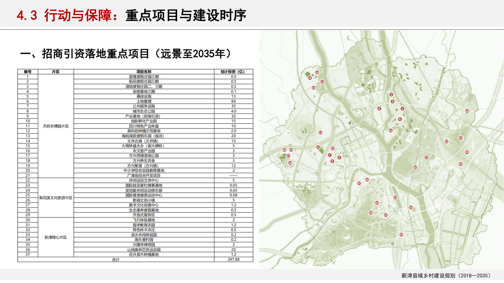 图片[185]-新津县乡村振兴战略规划