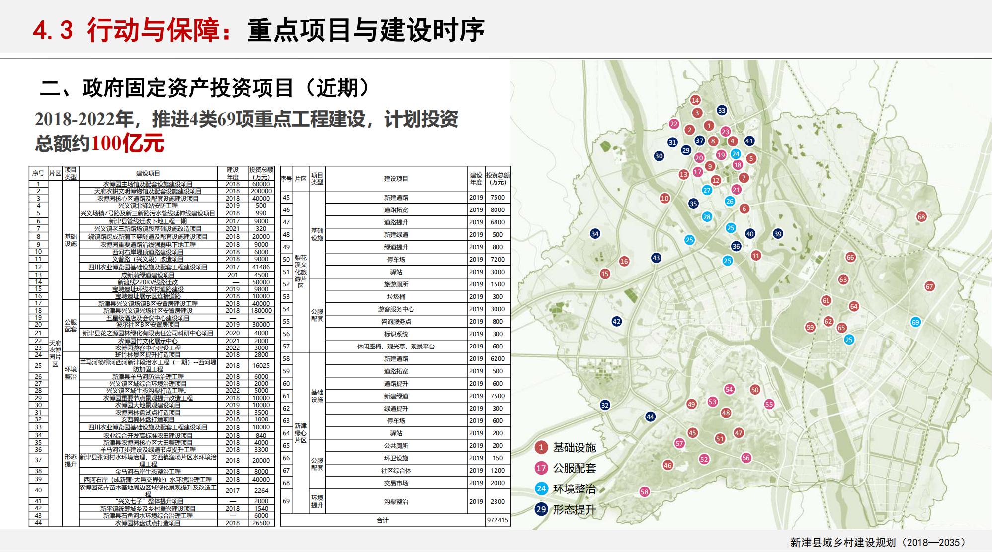 图片[186]-新津县乡村振兴战略规划