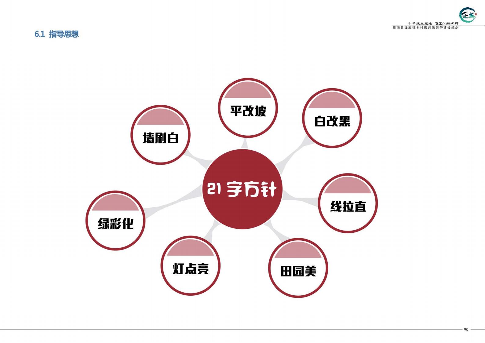 图片[99]-苍南县钱库镇乡村振兴示范建设规划