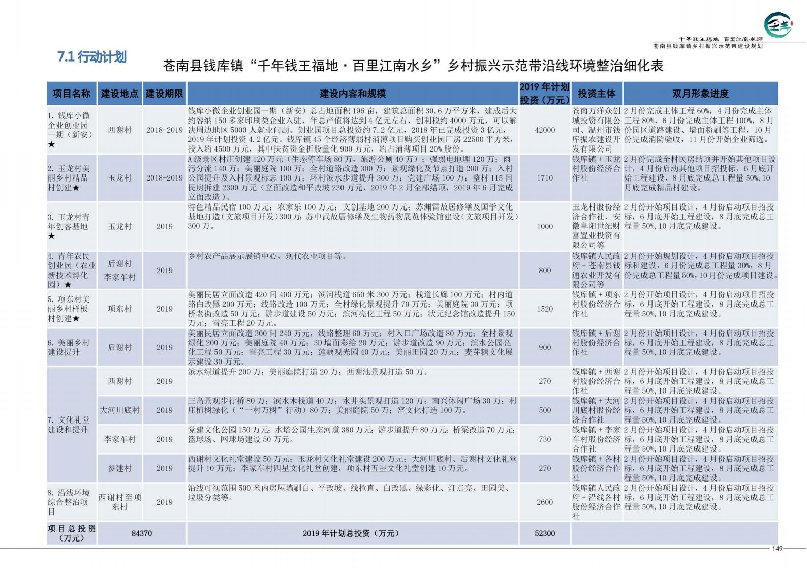 图片[159]-苍南县钱库镇乡村振兴示范建设规划