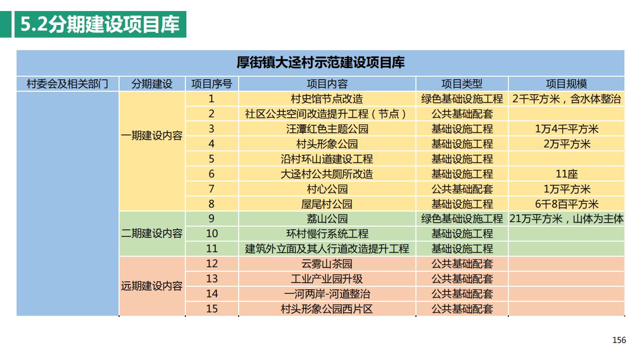 图片[155]-东莞厚街镇大迳村规划设计一带