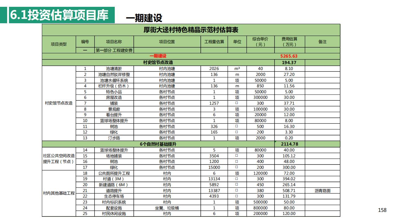 图片[157]-东莞厚街镇大迳村规划设计一带