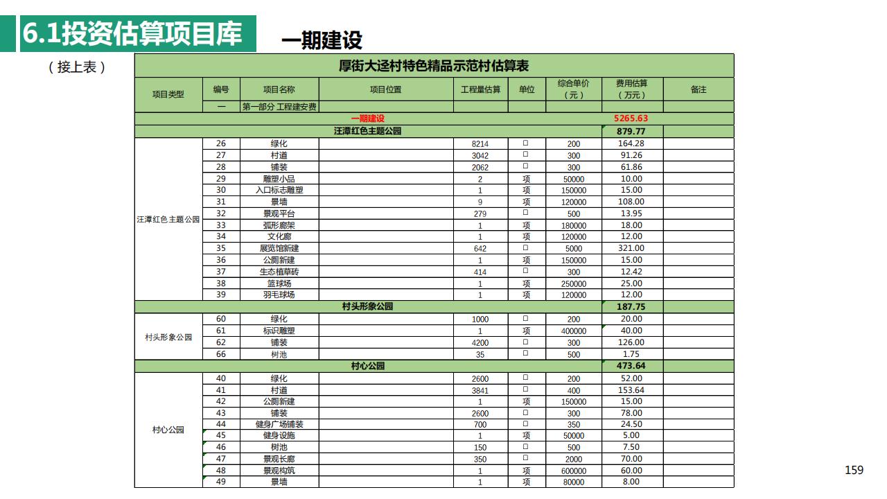 图片[158]-东莞厚街镇大迳村规划设计一带