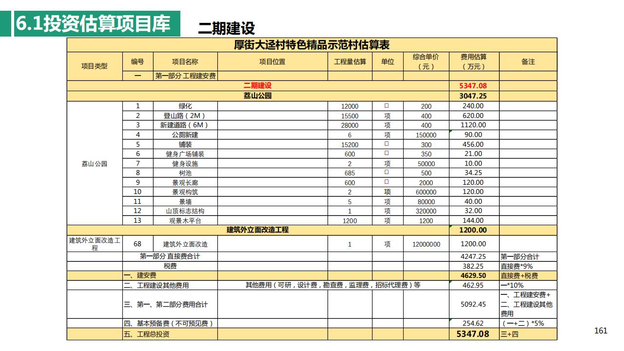 图片[160]-东莞厚街镇大迳村规划设计一带