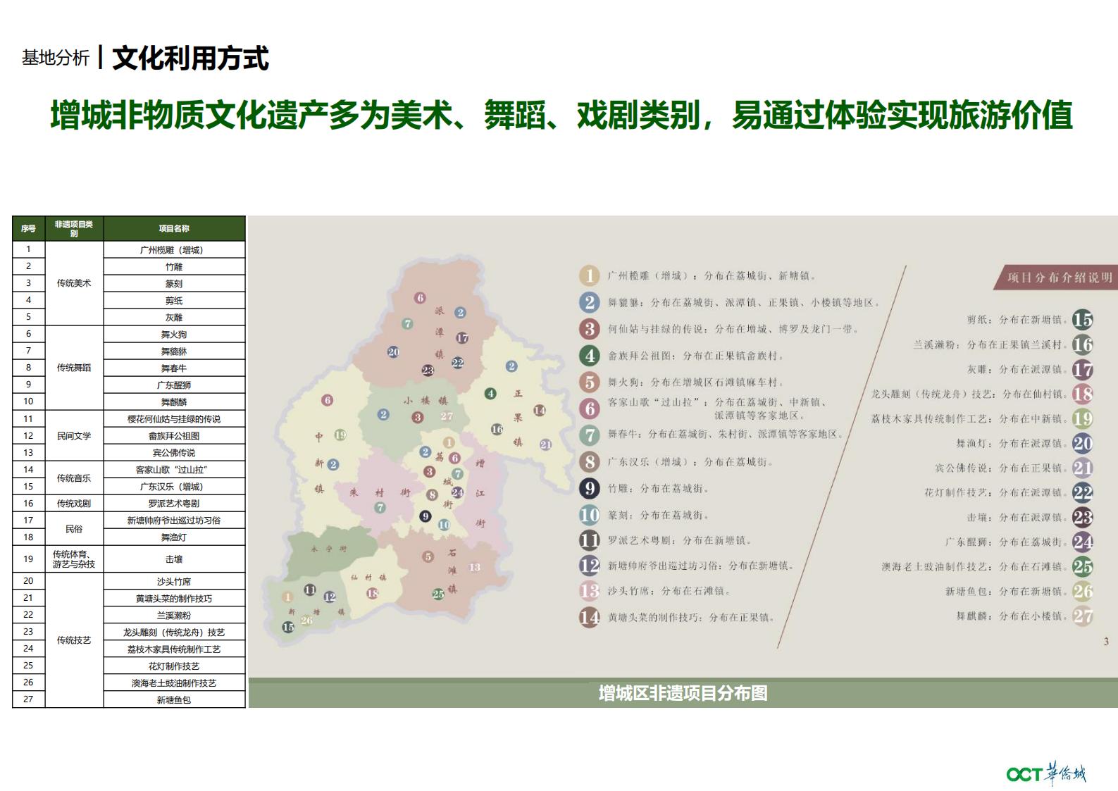 图片[8]-华侨城增城东洞村乡村振兴一带策划