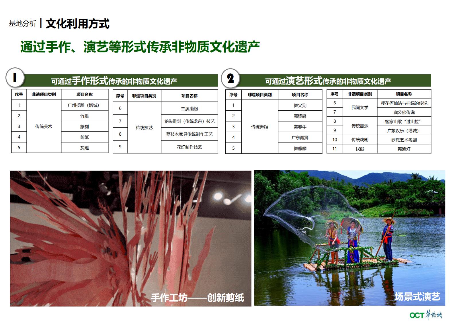 图片[9]-华侨城增城东洞村乡村振兴一带策划