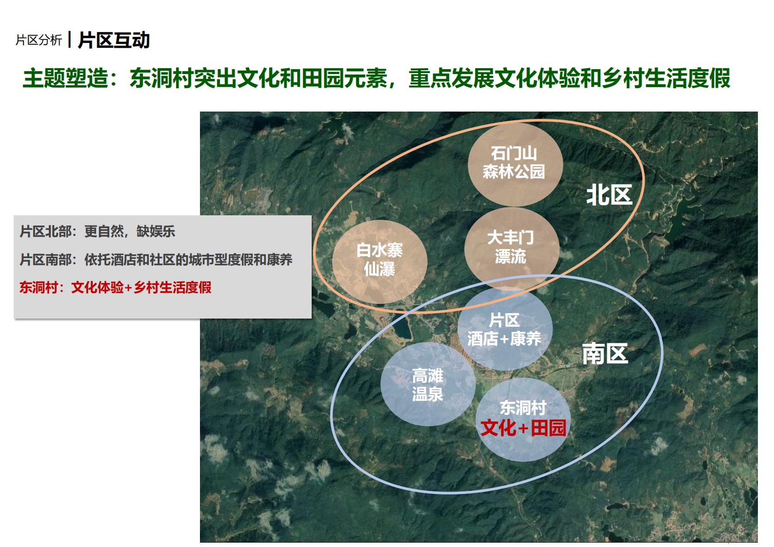 图片[19]-华侨城增城东洞村乡村振兴一带策划