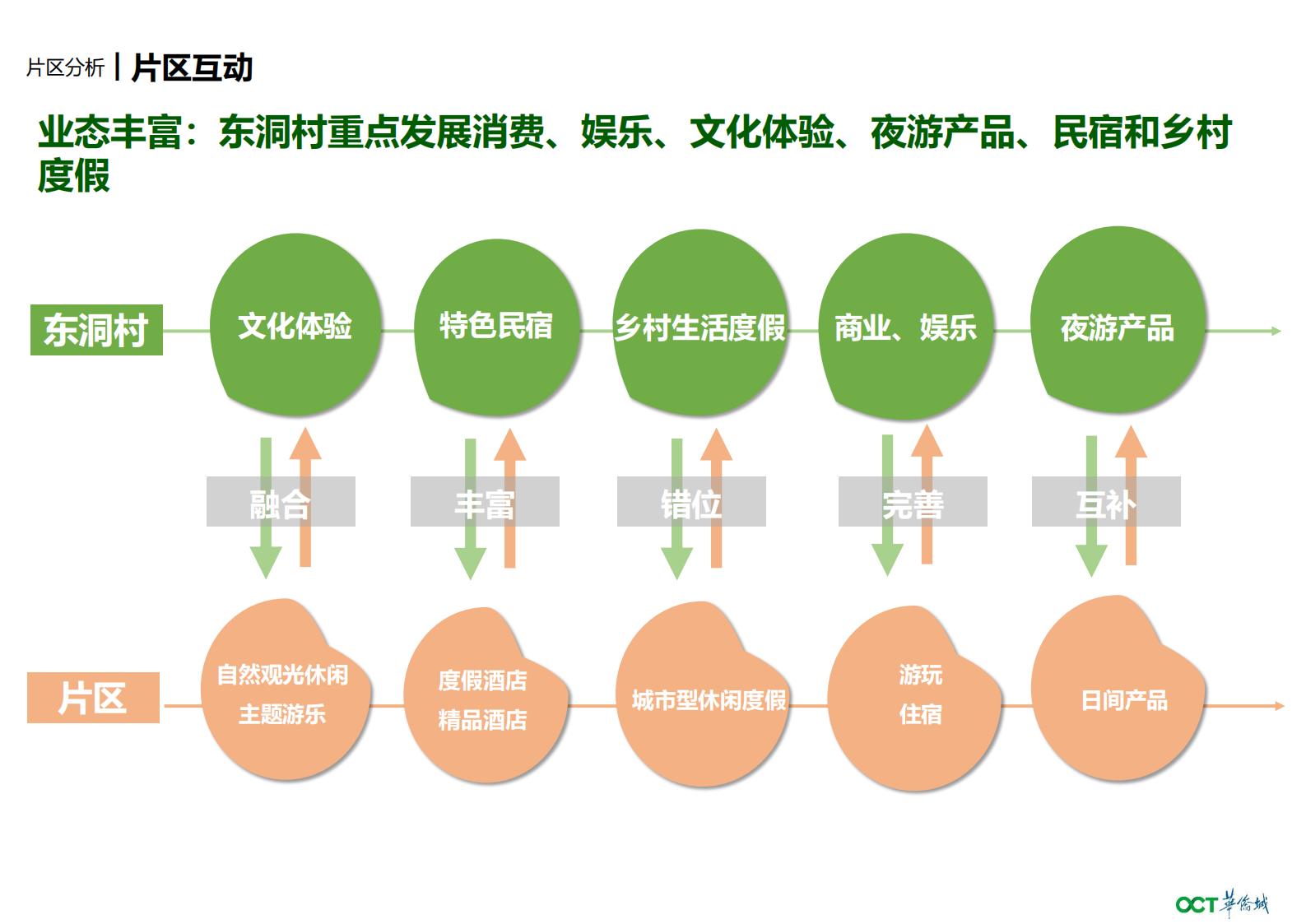 图片[20]-华侨城增城东洞村乡村振兴一带策划