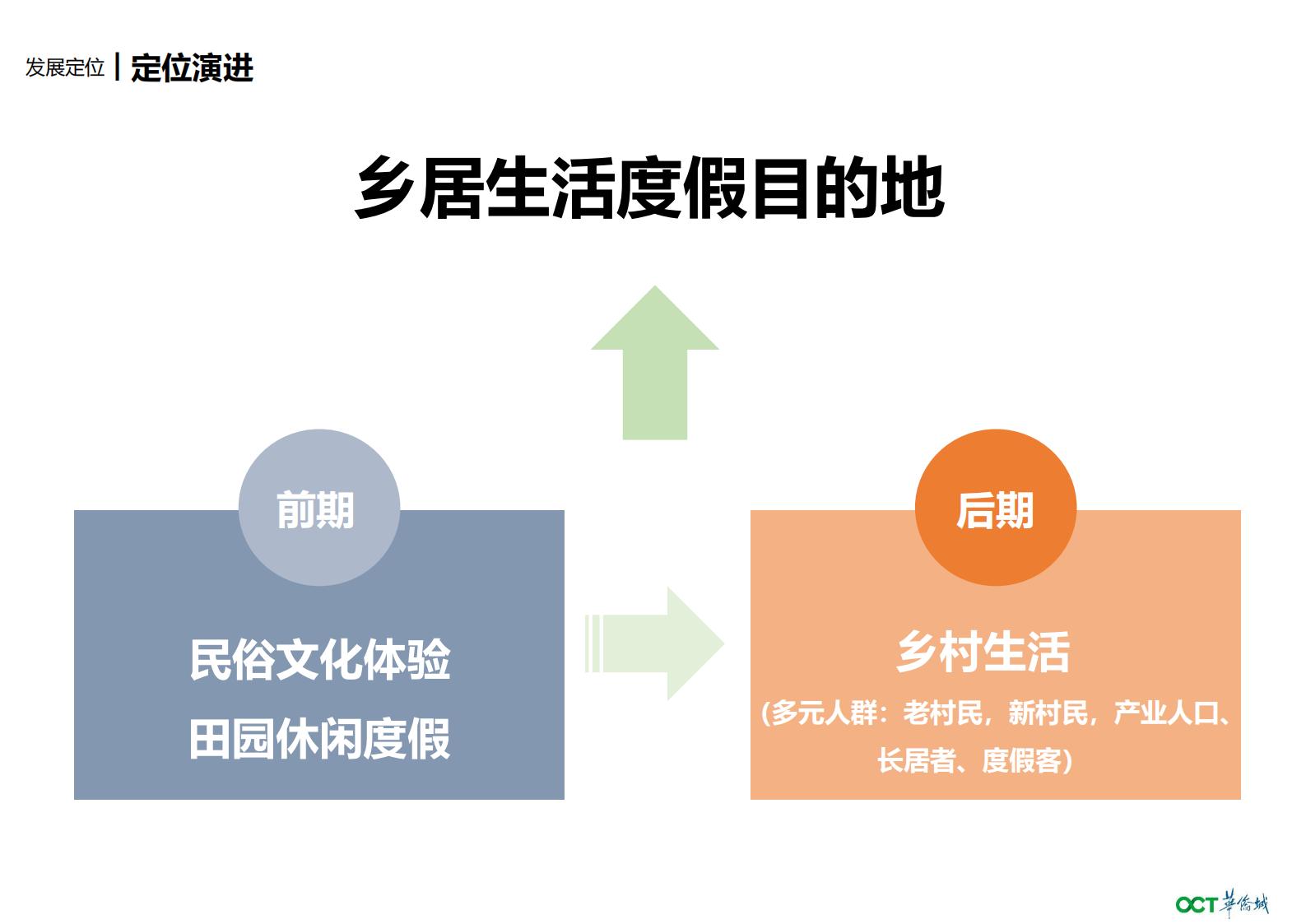 图片[28]-华侨城增城东洞村乡村振兴一带策划