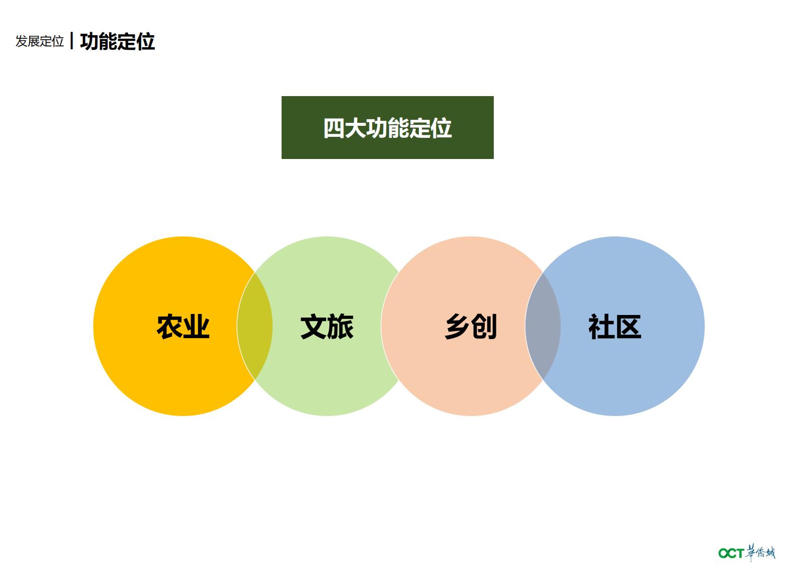 图片[30]-华侨城增城东洞村乡村振兴一带策划