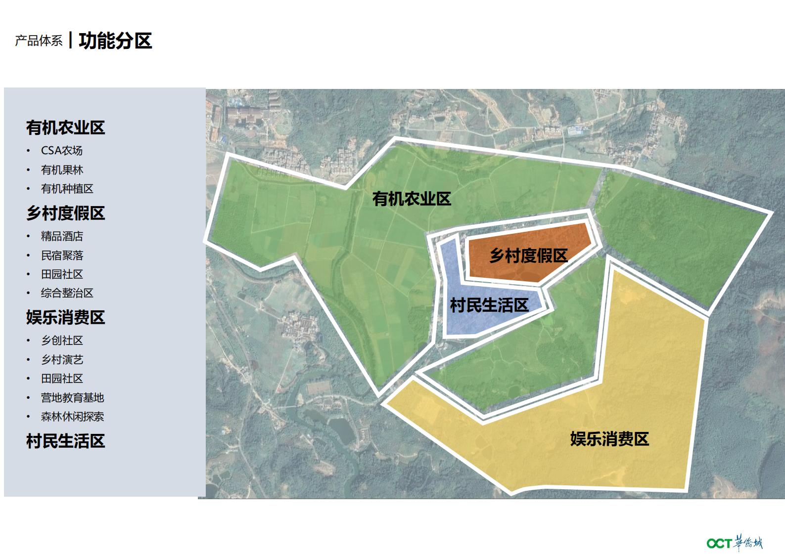 图片[34]-华侨城增城东洞村乡村振兴一带策划