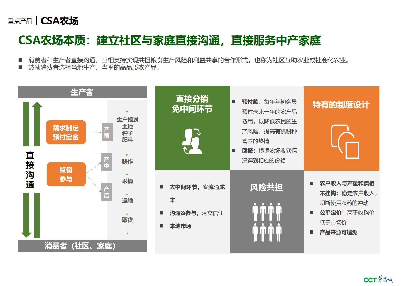 图片[38]-华侨城增城东洞村乡村振兴一带策划