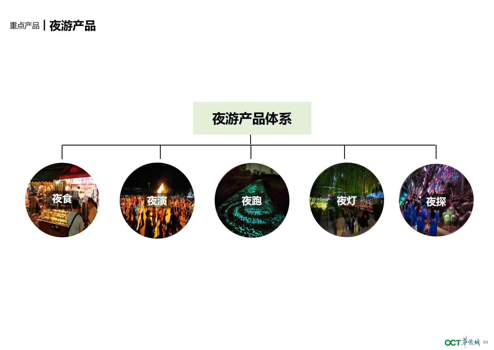 图片[95]-华侨城增城东洞村乡村振兴一带策划