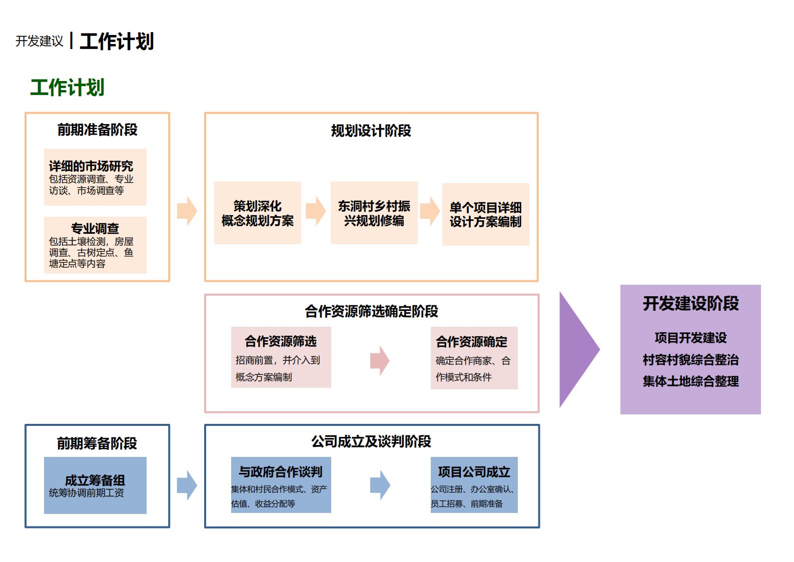 图片[129]-华侨城增城东洞村乡村振兴一带策划