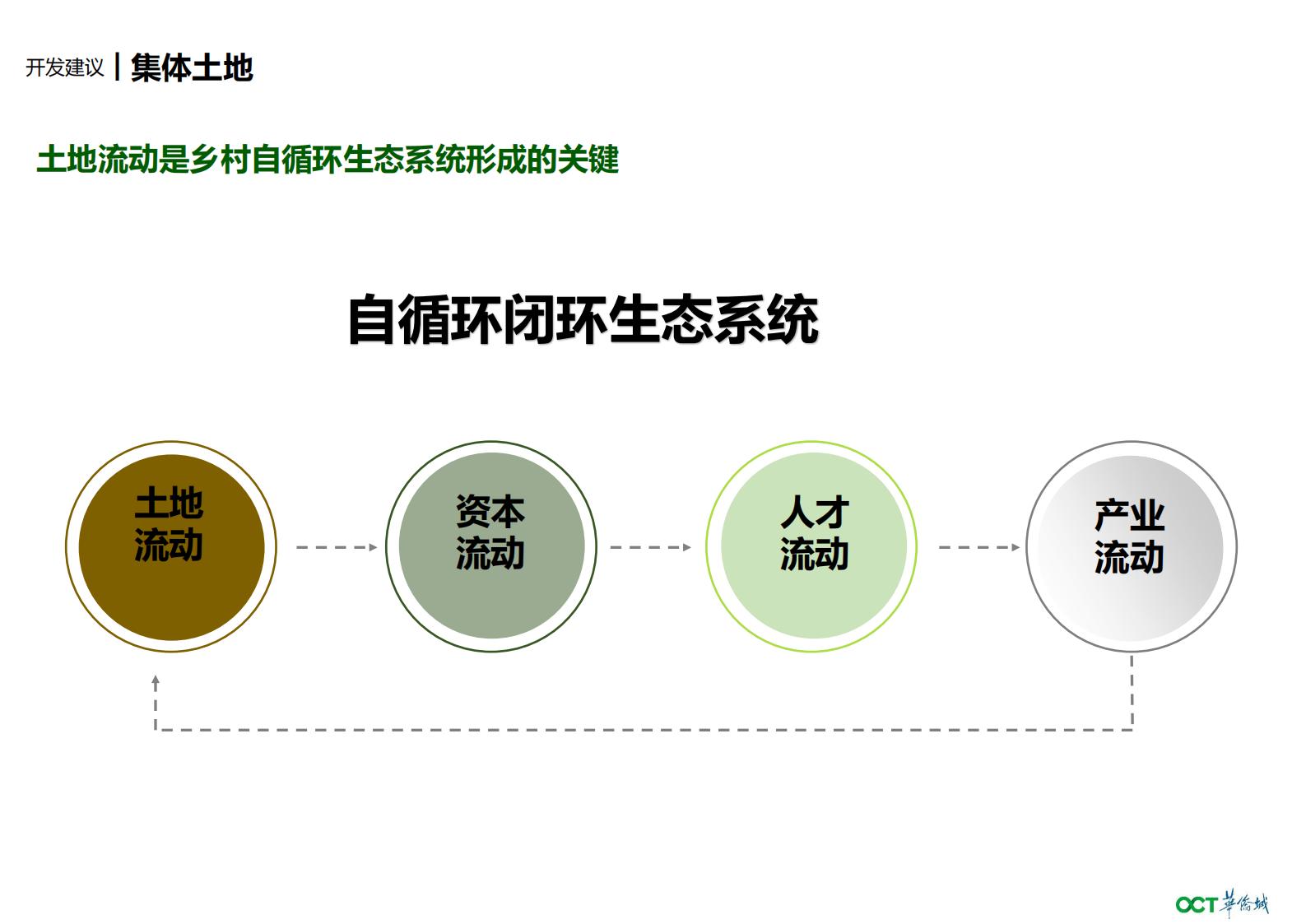 图片[111]-华侨城增城东洞村乡村振兴一带策划