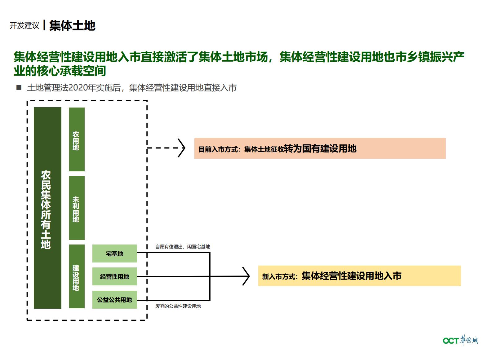 图片[112]-华侨城增城东洞村乡村振兴一带策划