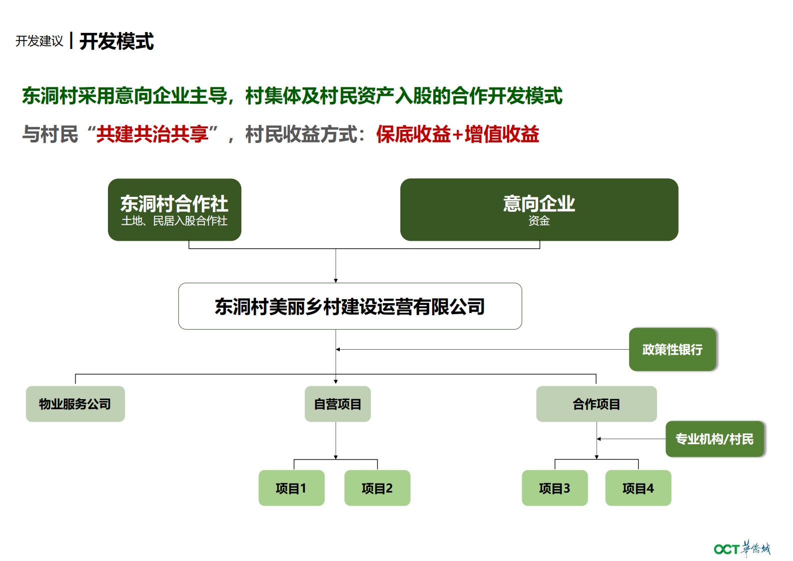 图片[115]-华侨城增城东洞村乡村振兴一带策划