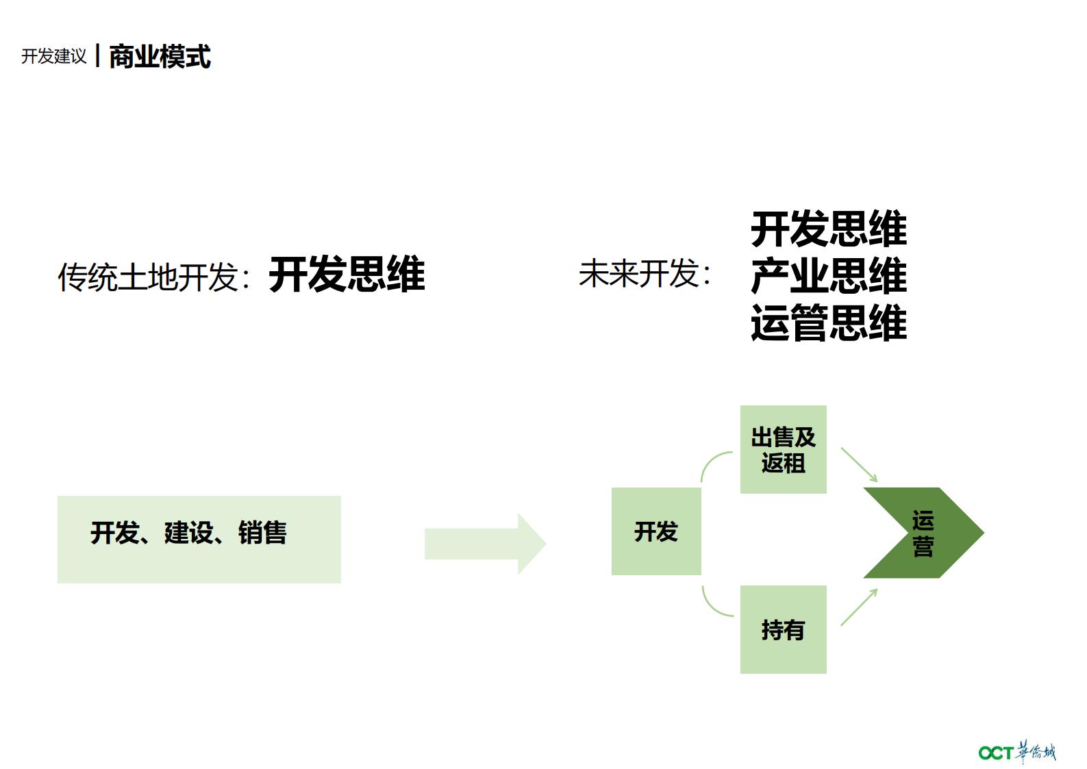 图片[116]-华侨城增城东洞村乡村振兴一带策划