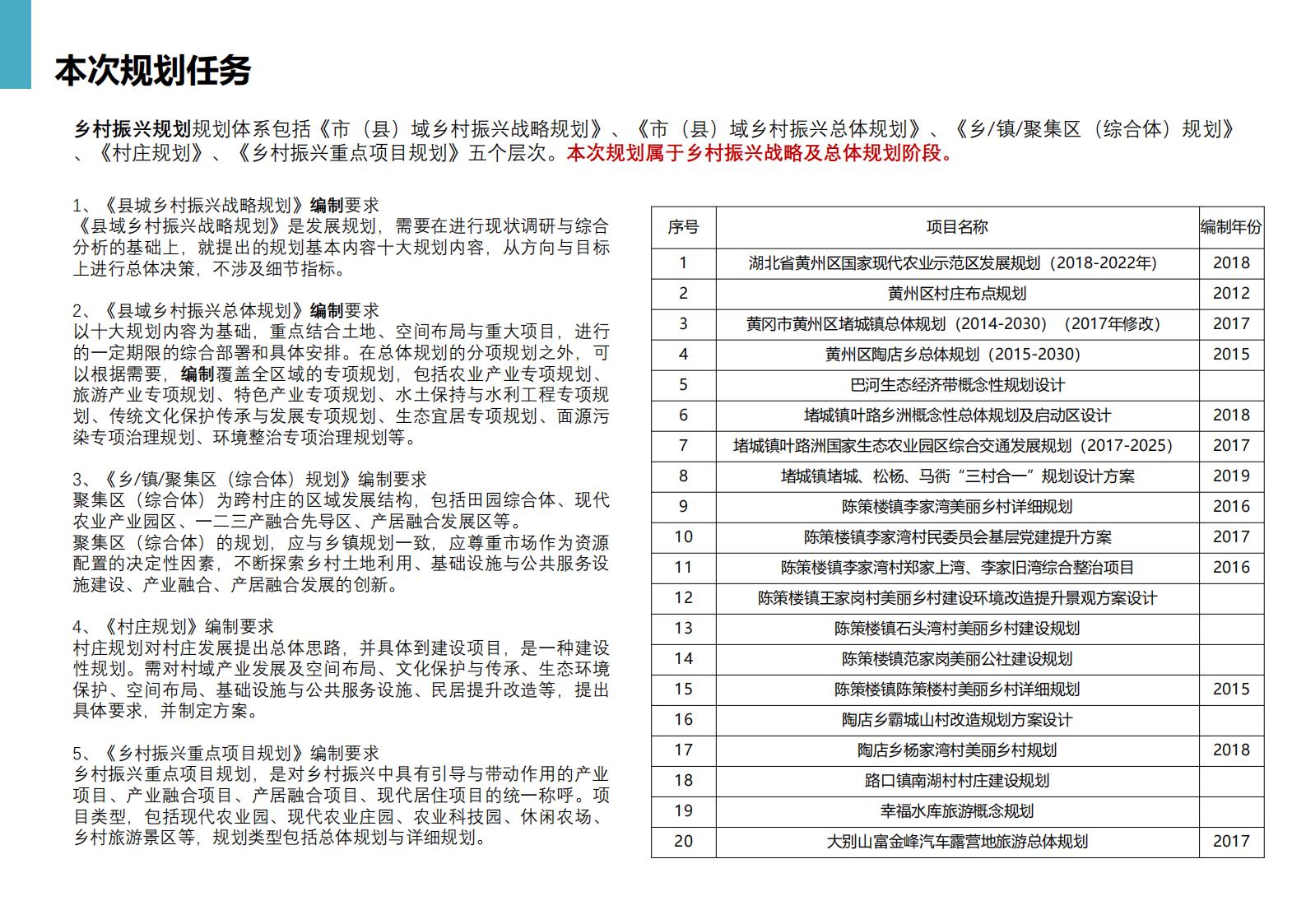 图片[2]-黄冈市州区乡村振兴规划