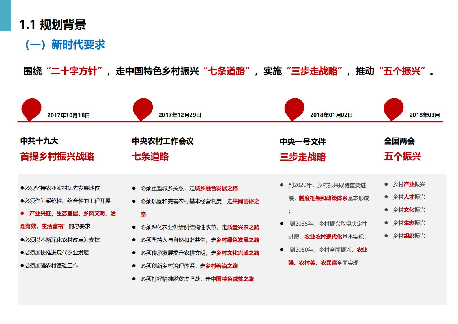 图片[5]-黄冈市州区乡村振兴规划