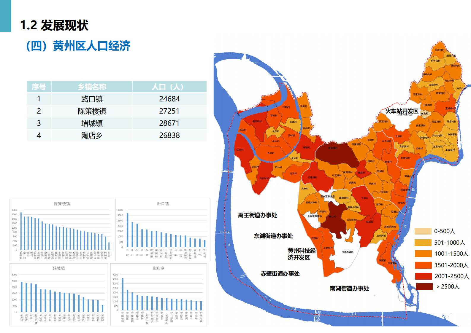 图片[11]-黄冈市州区乡村振兴规划