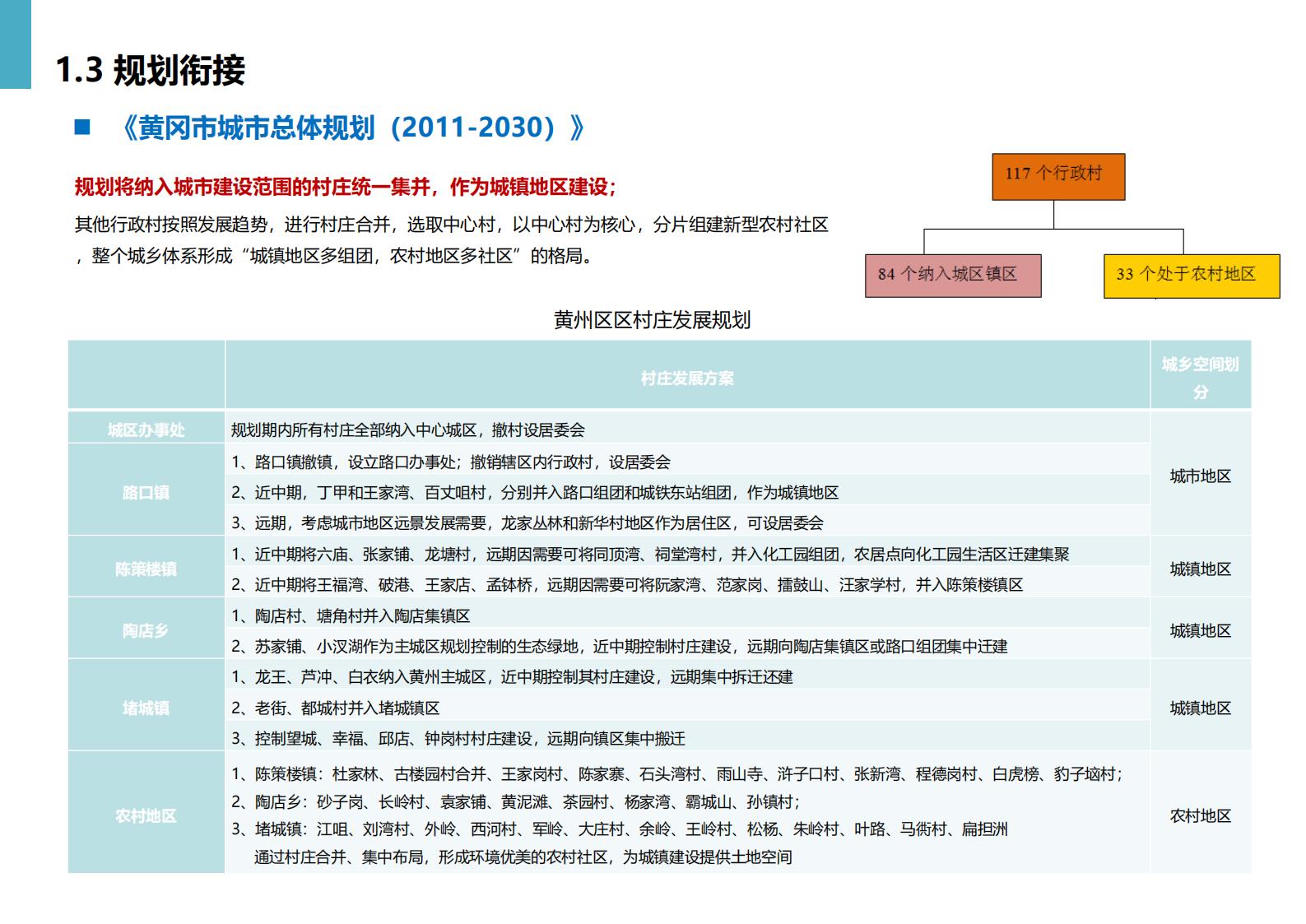 图片[17]-黄冈市州区乡村振兴规划