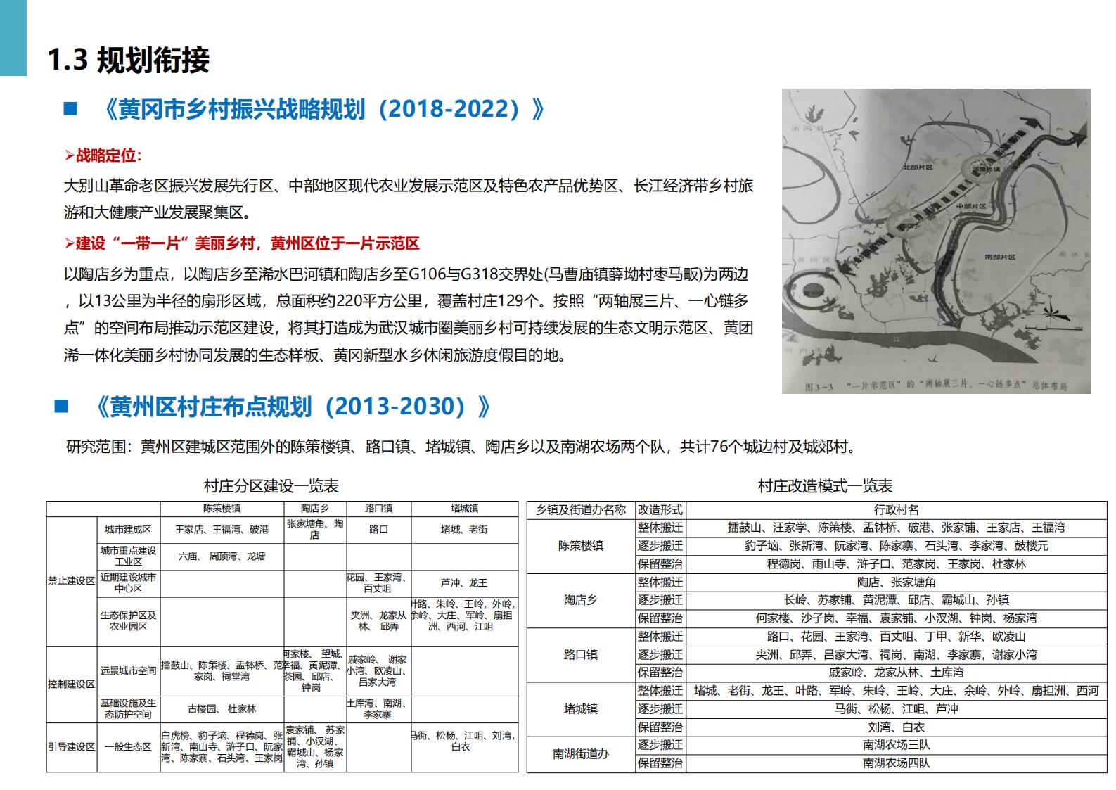 图片[18]-黄冈市州区乡村振兴规划