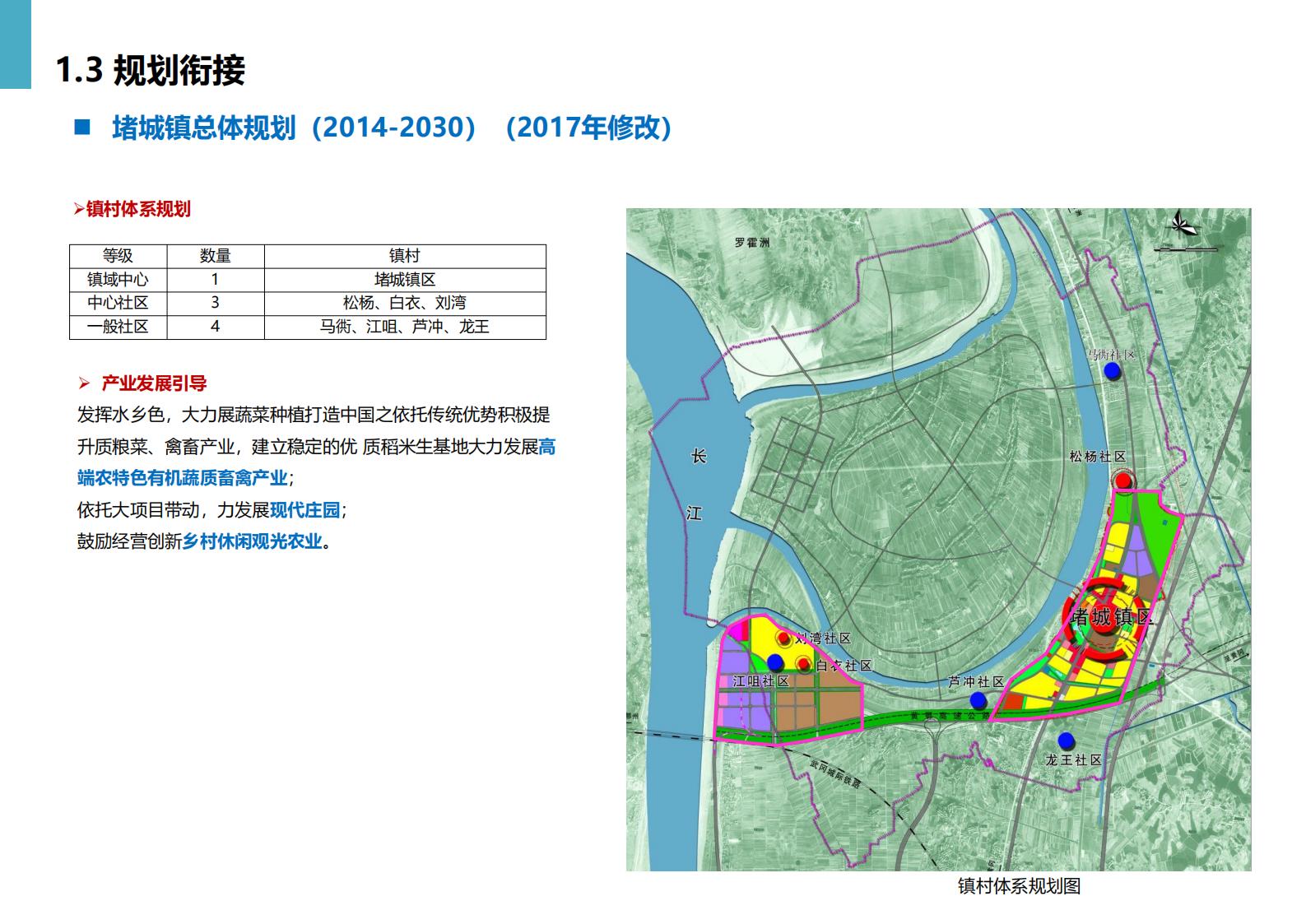 黄冈市州区乡村振兴规划