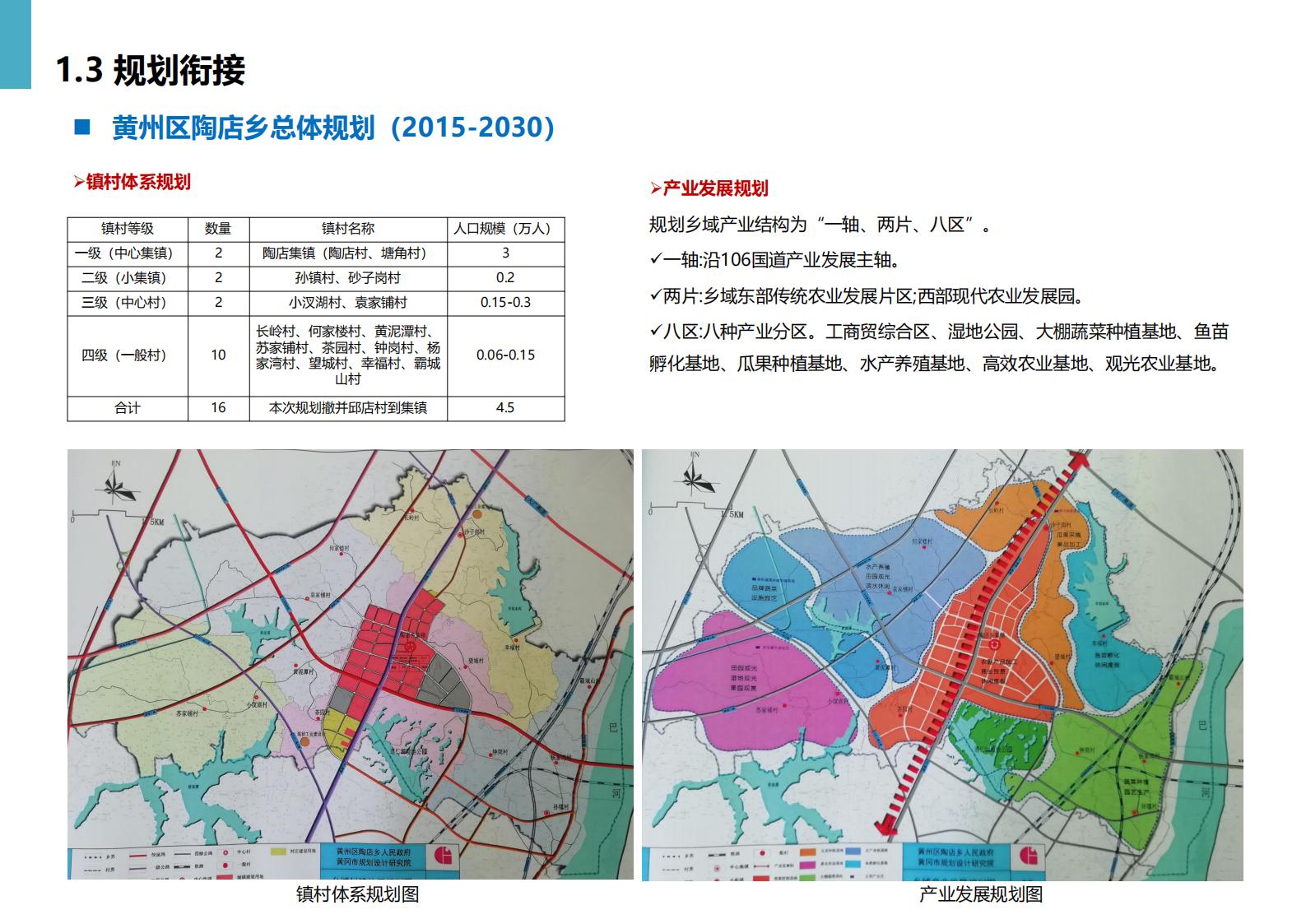 图片[21]-黄冈市州区乡村振兴规划