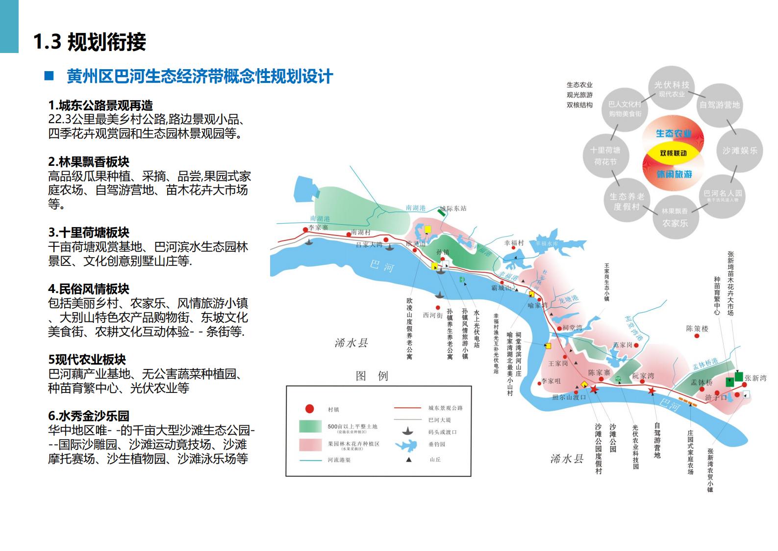 图片[22]-黄冈市州区乡村振兴规划