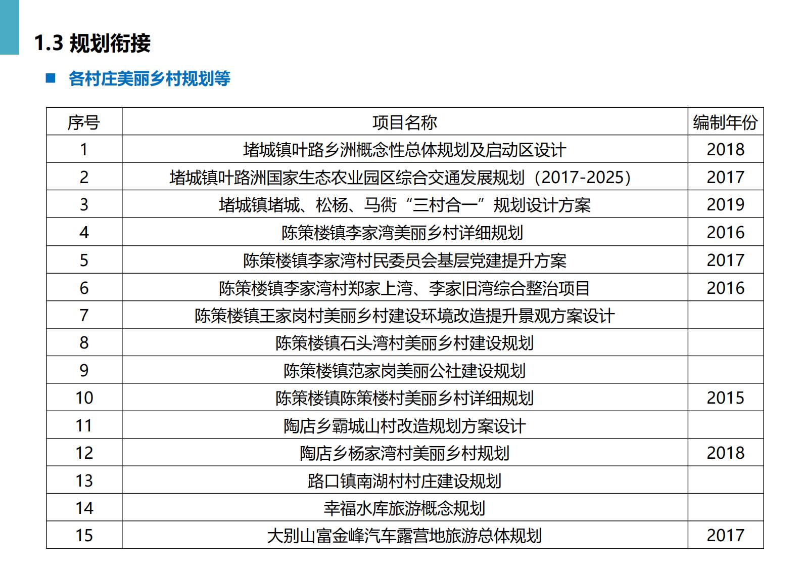 图片[23]-黄冈市州区乡村振兴规划