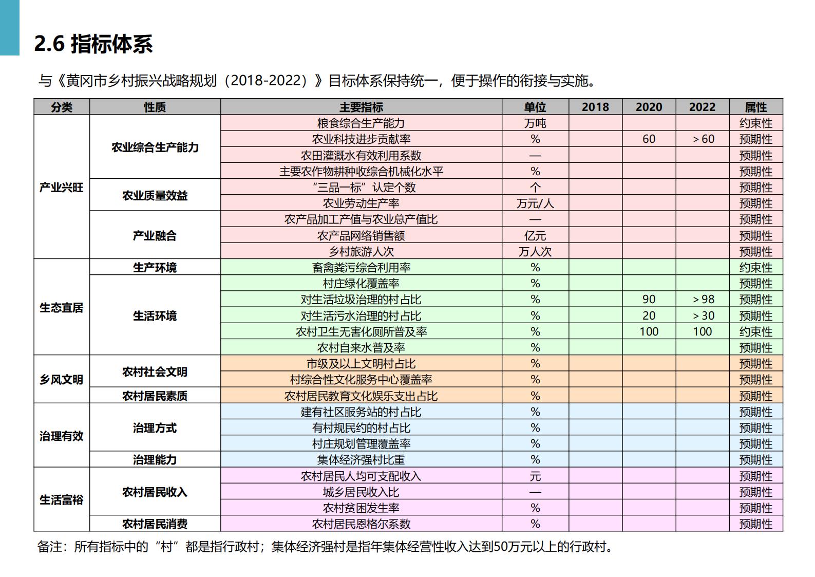 图片[30]-黄冈市州区乡村振兴规划