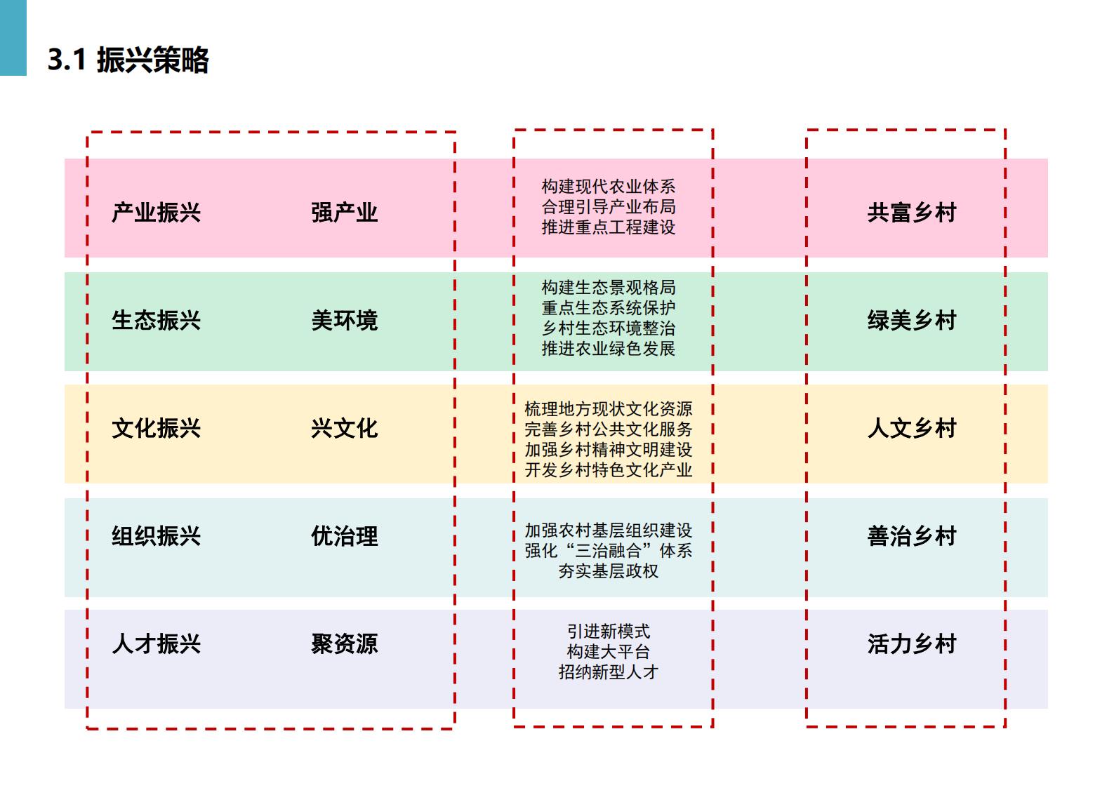 图片[35]-黄冈市州区乡村振兴规划