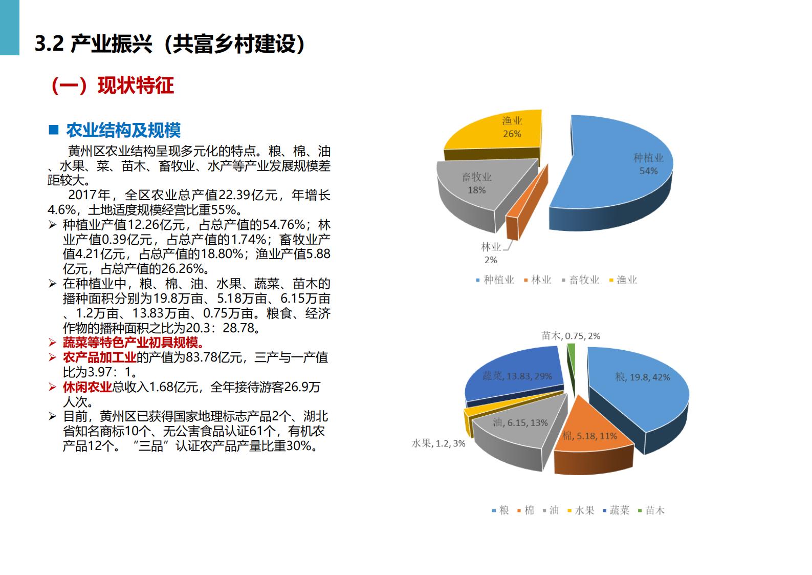 图片[36]-黄冈市州区乡村振兴规划