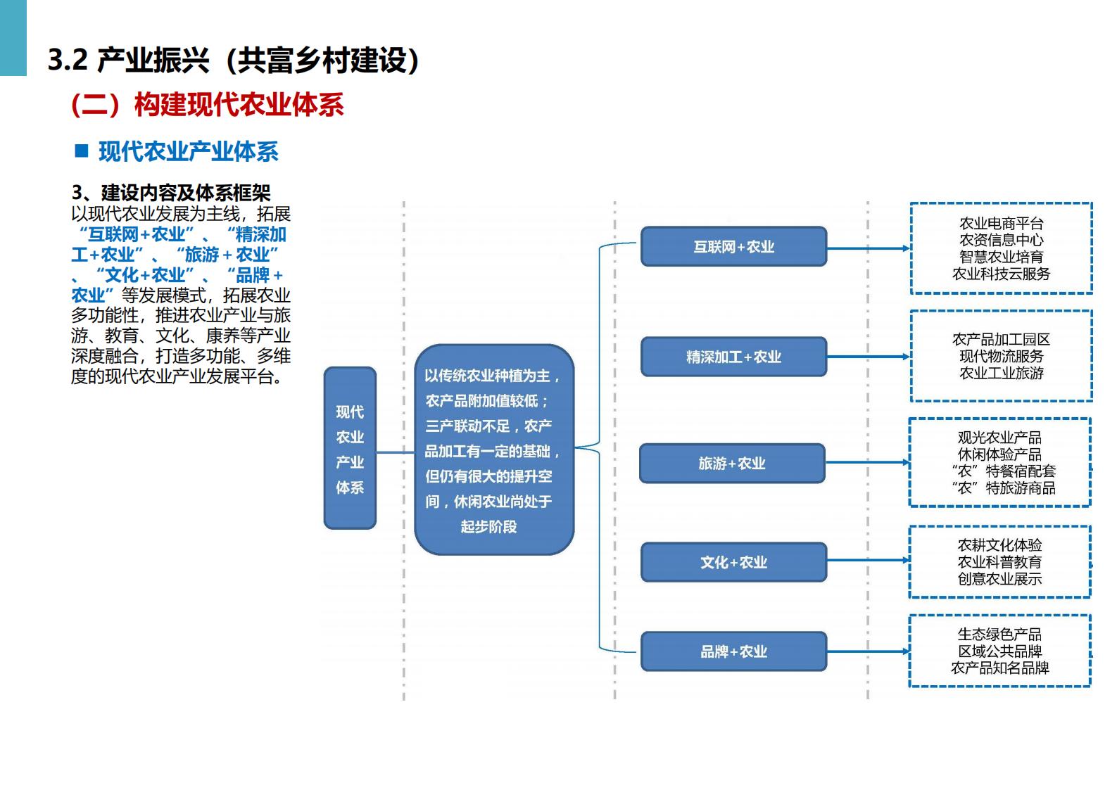 图片[40]-黄冈市州区乡村振兴规划