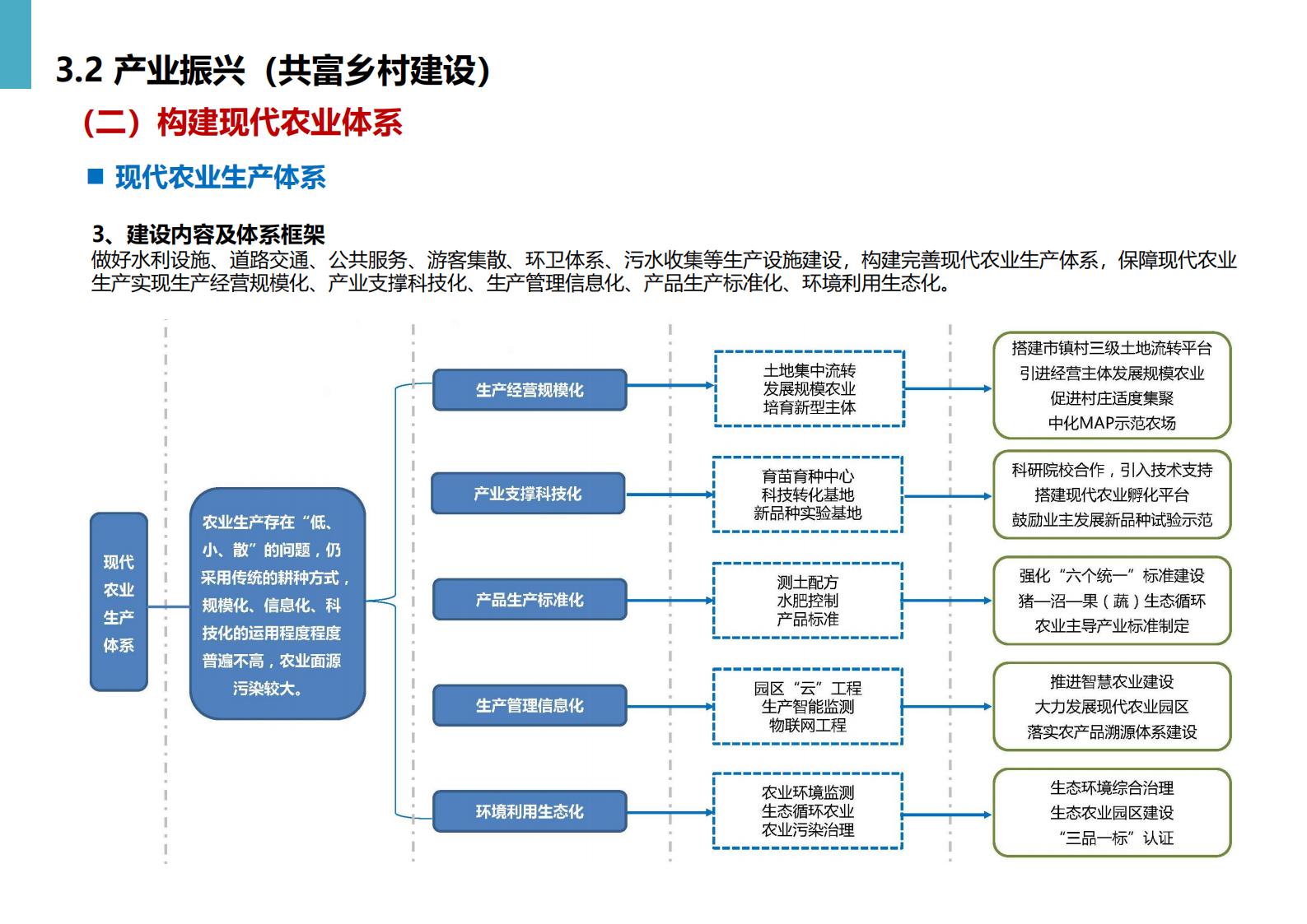 图片[42]-黄冈市州区乡村振兴规划