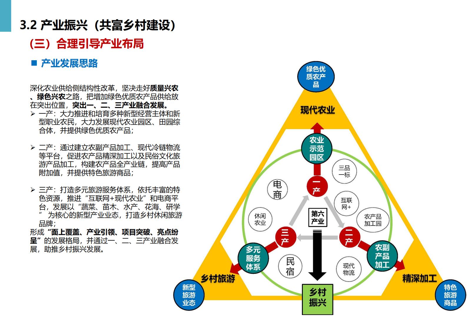 图片[45]-黄冈市州区乡村振兴规划