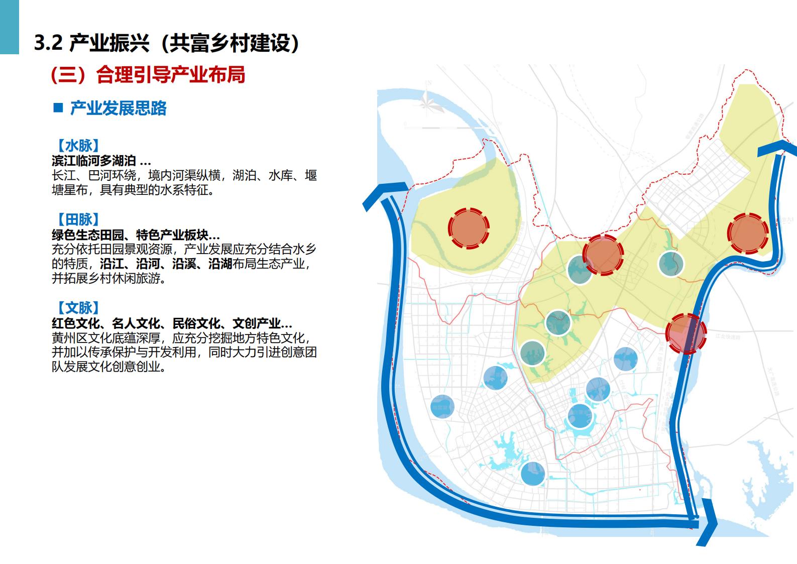 图片[46]-黄冈市州区乡村振兴规划