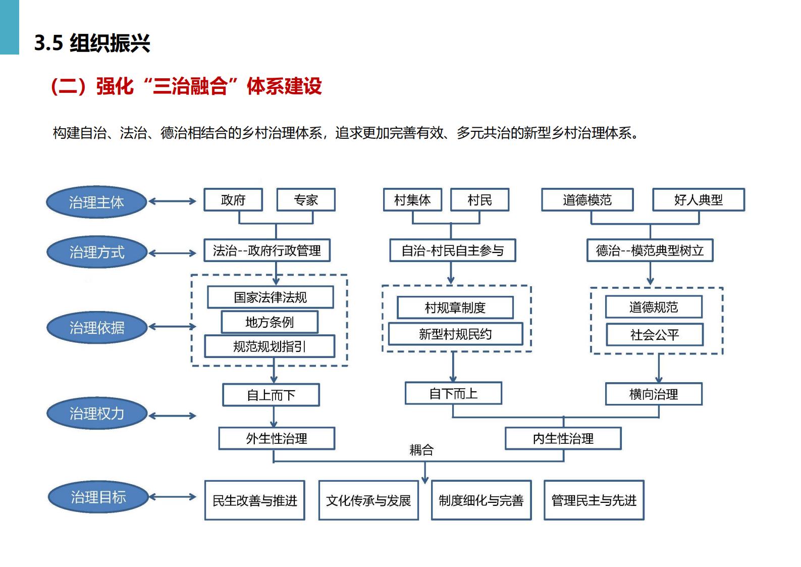 图片[60]-黄冈市州区乡村振兴规划